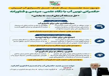 اینفوگرافی - حکمرانی نوین آب با نگاه علمی ، مردمی و فناورانه