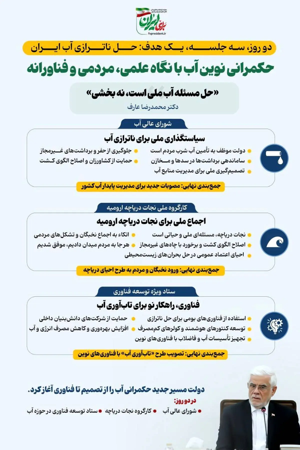 اینفوگرافی - حکمرانی نوین آب با نگاه علمی ، مردمی و فناورانه