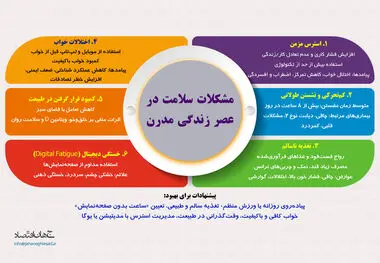 مشکلات سلامت در عصر زندگی مدرن