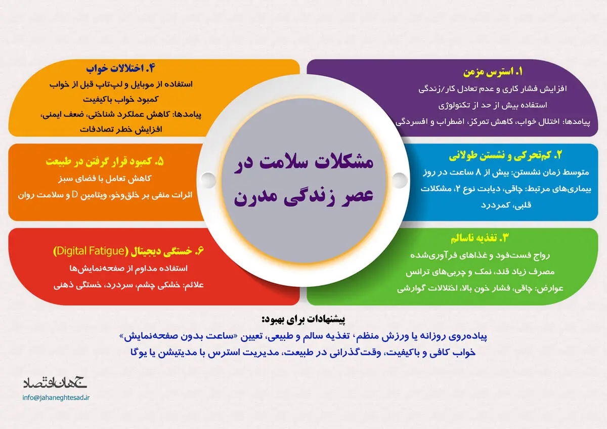 مشکلات سلامت در عصر زندگی مدرن