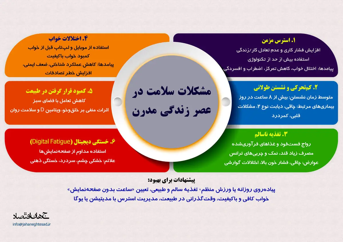 مشکلات سلامت در عصر زندگی مدرن
