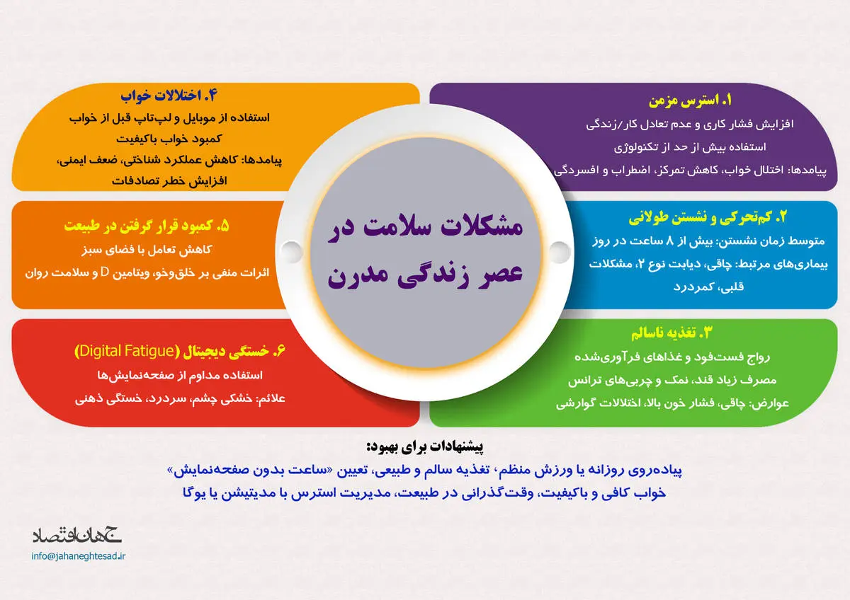 مشکلات سلامت در عصر زندگی مدرن