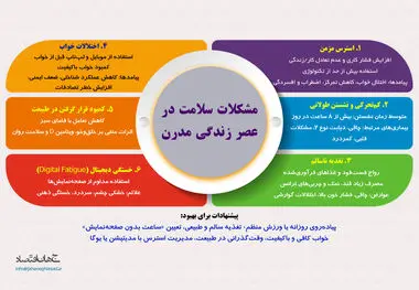 مشکلات سلامت در عصر زندگی مدرن