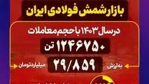 فولاد خوزستان در سال ۱۴۰۳

