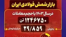 فولاد خوزستان در سال ۱۴۰۳

