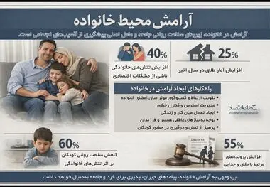 آرامش محیط خانواده 