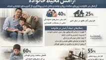 آرامش محیط خانواده 