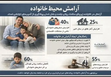 آرامش محیط خانواده 