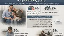 آرامش محیط خانواده 