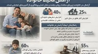 آرامش محیط خانواده 