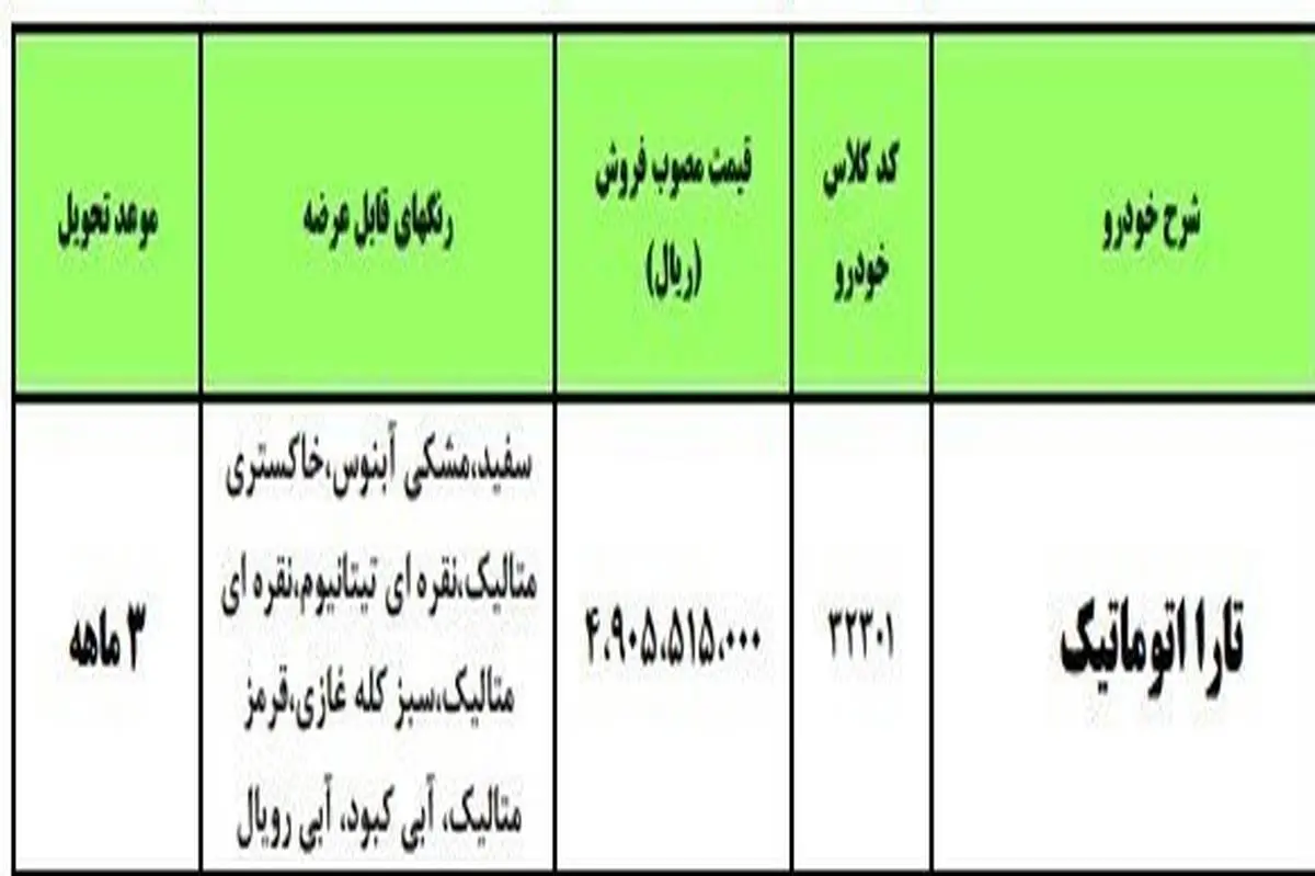 قیمت تارا اتوماتیک ۴۰ میلیون تومان کاهش یافت