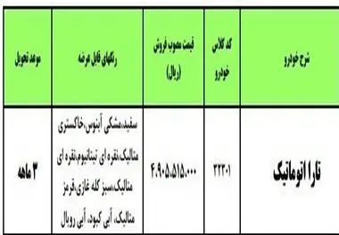 این خودرو در کارخانه ایران خودرو همچنان ۳۹۳ میلیون تومان است