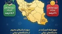 اینفوگرافی
