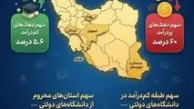 اینفوگرافی