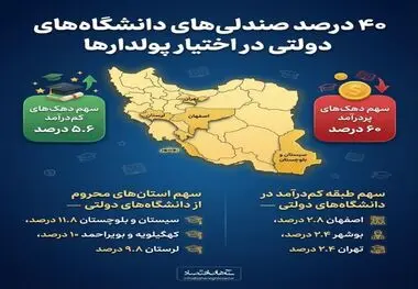 اینفوگرافی