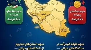 اینفوگرافی