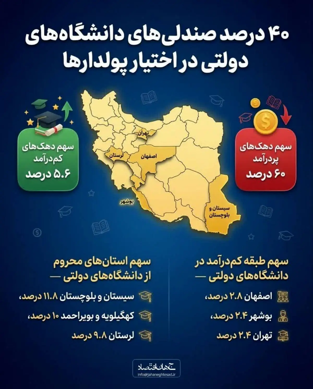 اینفوگرافی