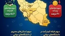 اینفوگرافی