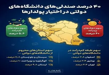 اینفوگرافی