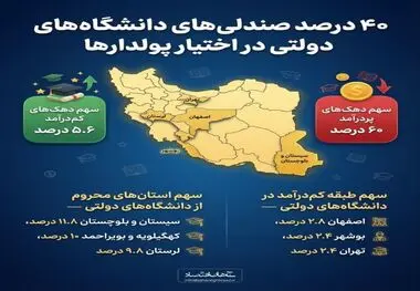 اینفوگرافی