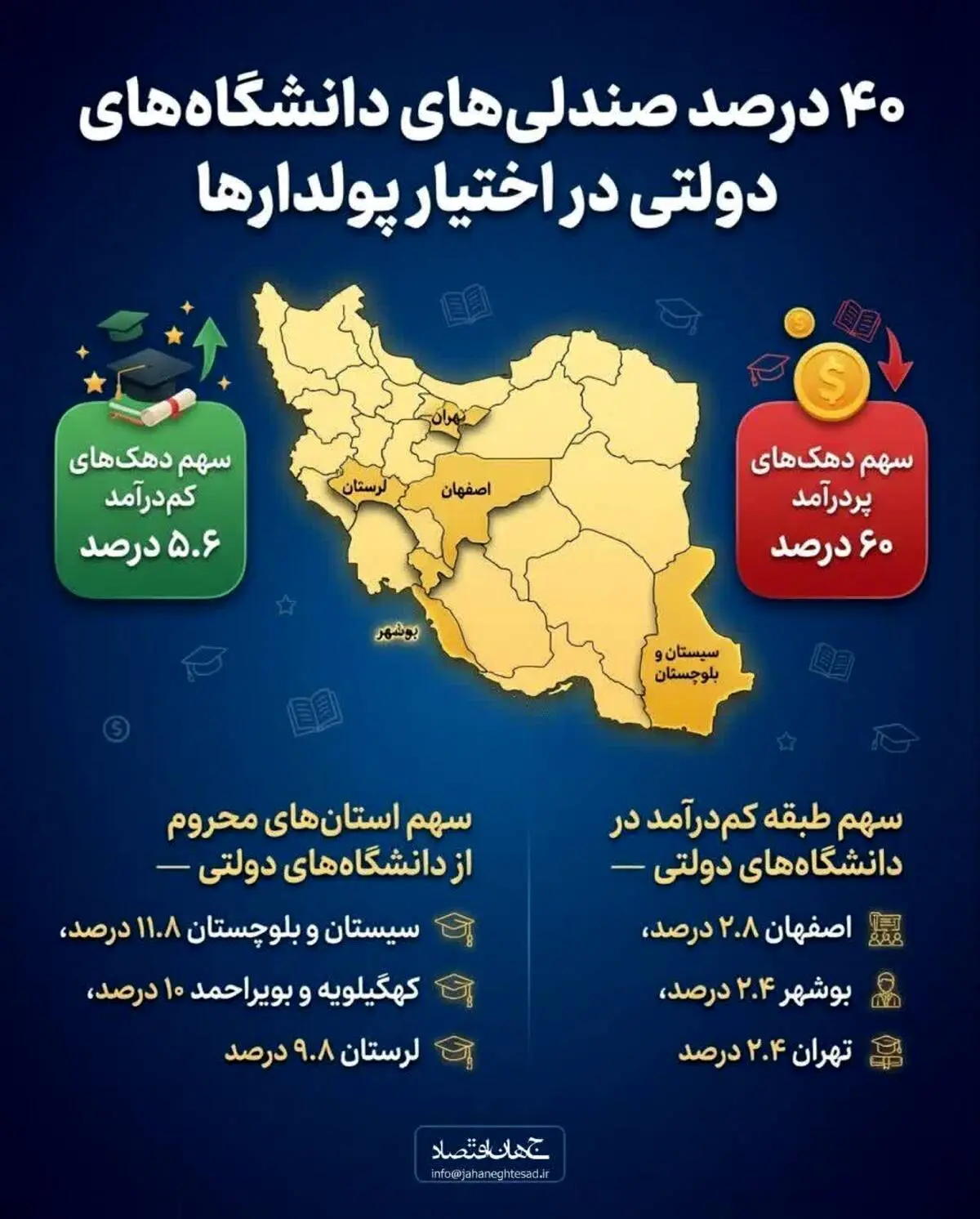 اینفوگرافی