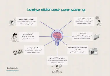 چه عواملی موجب ضعف حافظه میشود