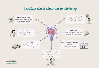 چه عواملی موجب ضعف حافظه میشود