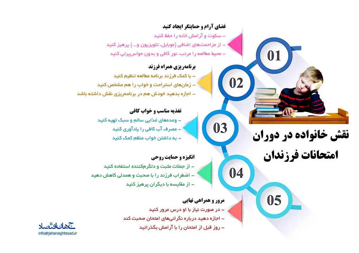 نقش خانواده در دوران امتحان فرزندان