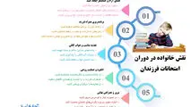 نقش خانواده در دوران امتحان فرزندان