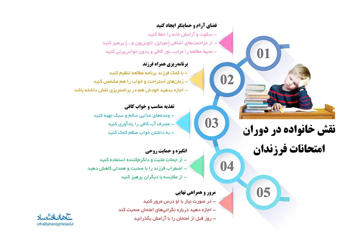 نقش خانواده در دوران امتحان فرزندان