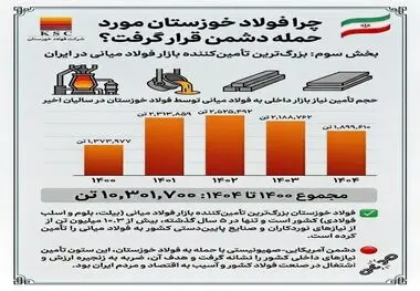 چرا فولاد خوزستان مورد حمله دشمن قرار گرفت؟ 