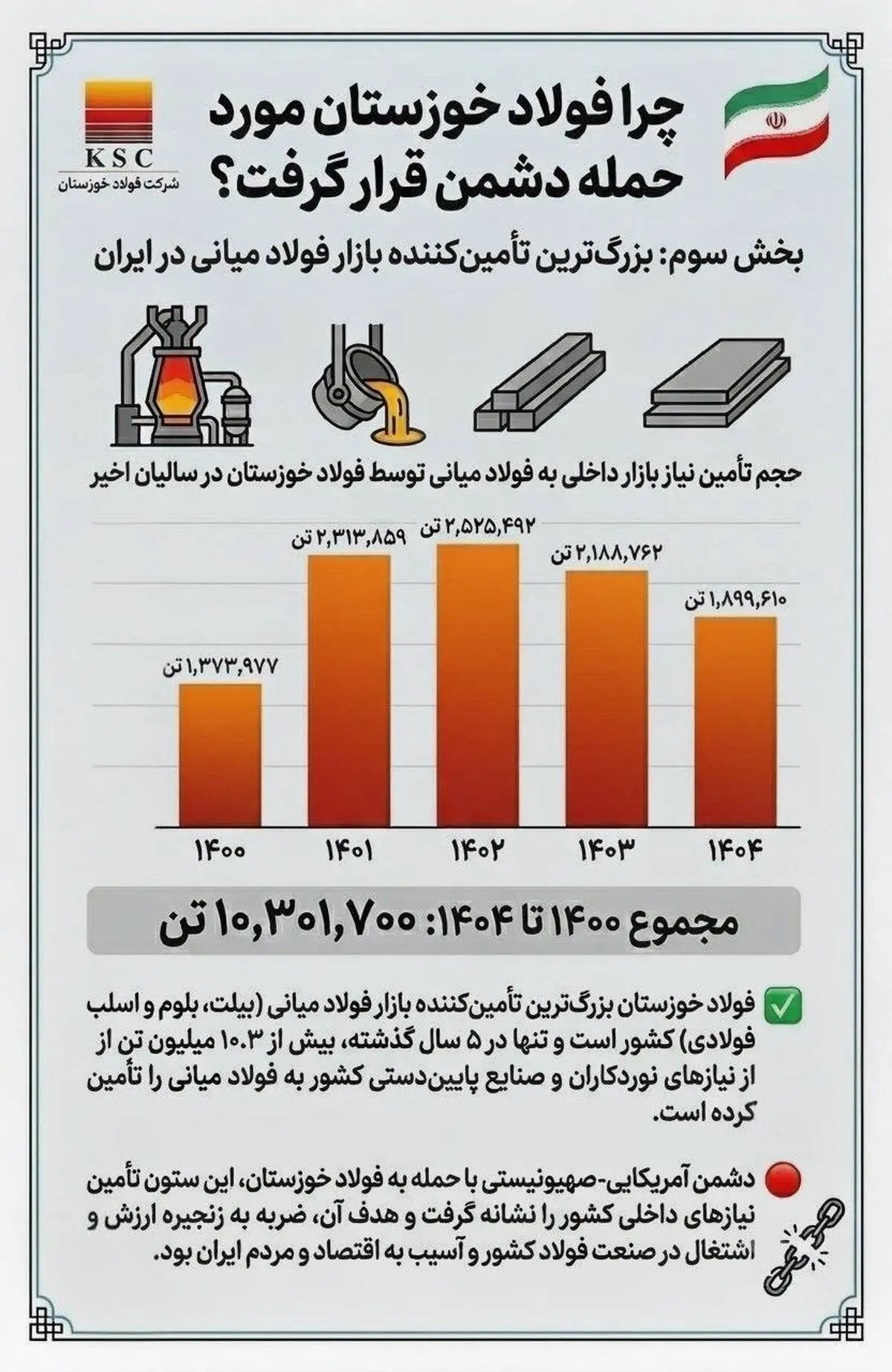 چرا فولاد خوزستان مورد حمله دشمن قرار گرفت؟ 