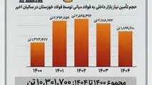 چرا فولاد خوزستان مورد حمله دشمن قرار گرفت؟ 