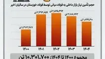 چرا فولاد خوزستان مورد حمله دشمن قرار گرفت؟ 