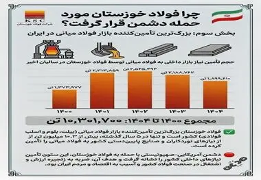 چرا فولاد خوزستان مورد حمله دشمن قرار گرفت؟ 