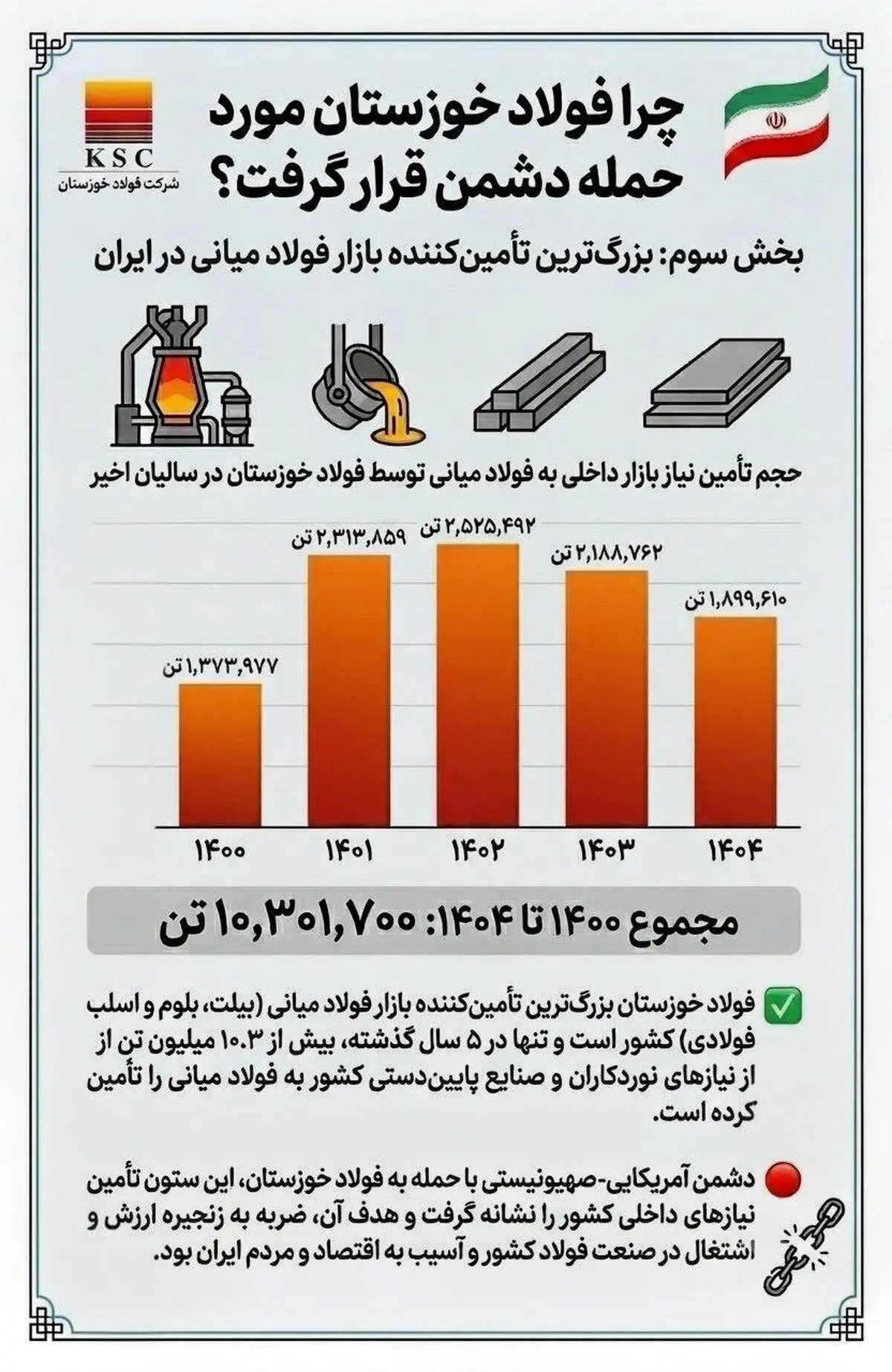 چرا فولاد خوزستان مورد حمله دشمن قرار گرفت؟ 