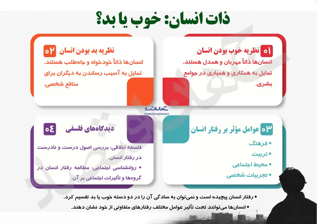 ذات انسان خوب یا بد