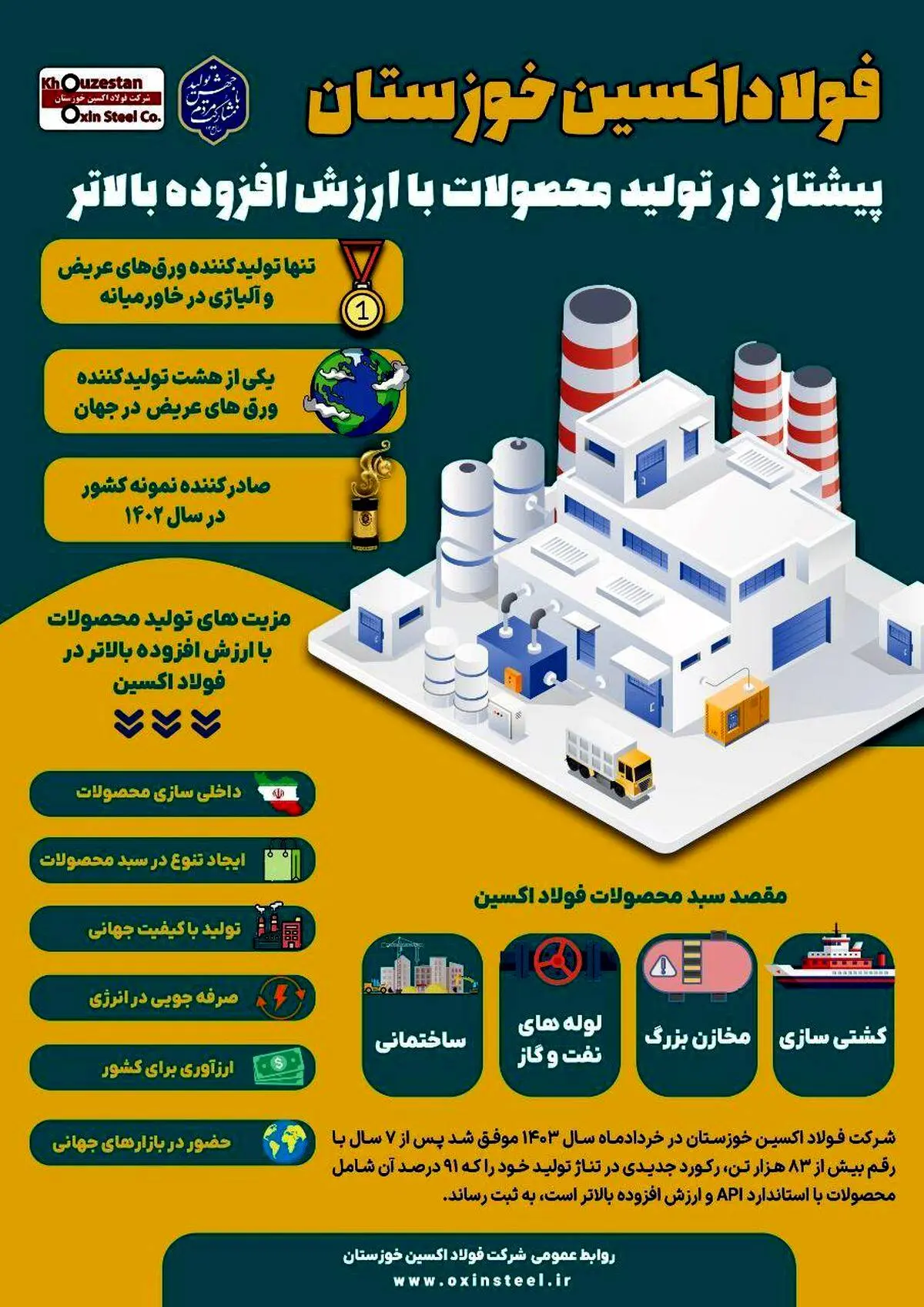 فولاد اکسین خوزستان پیشتاز در تولید محصولات با ارزش افزوده بالاتر

