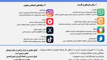 محبوب ترین پیام رسان ها در ایران