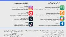 محبوب ترین پیام رسان ها در ایران