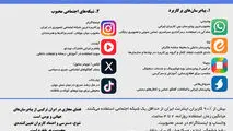 محبوب ترین پیام رسان ها در ایران