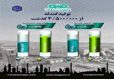 از فولاد سنگان چه خبر؟
