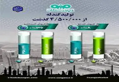 از فولاد سنگان چه خبر؟

