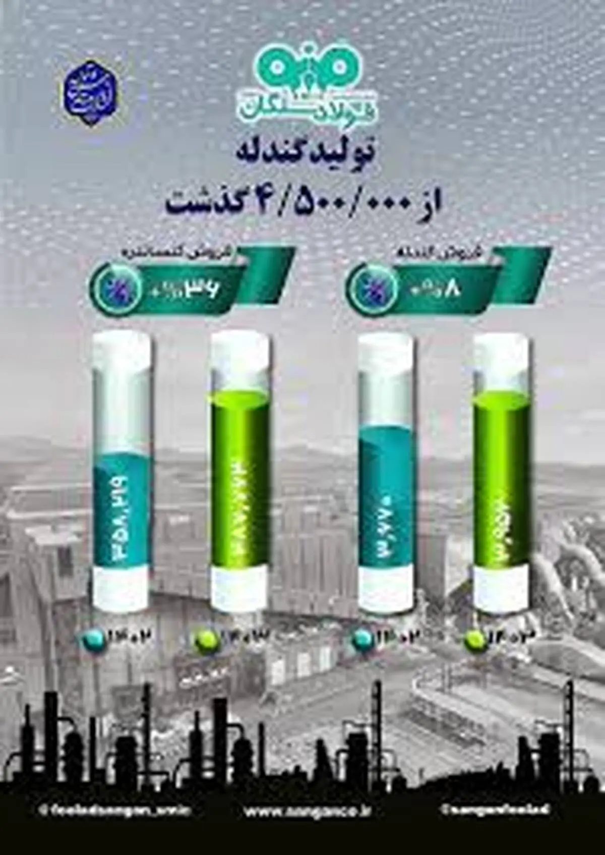 از فولاد سنگان چه خبر؟
