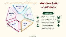 ردیابی صنایع مختلف و راه های کاهش آن