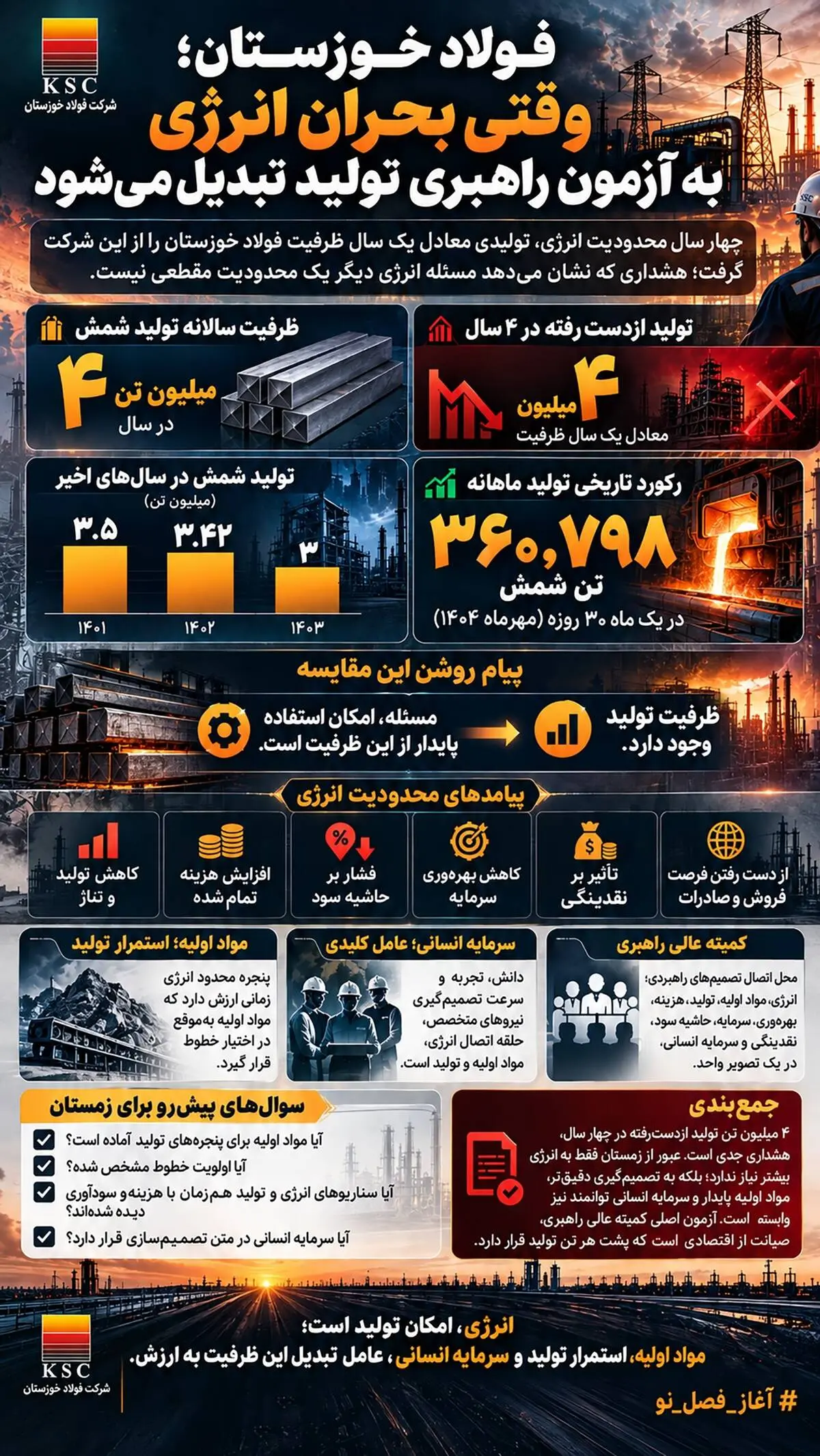 فولاد خوزستان؛ وقتی بحران انرژی به آزمون راهبری تولید تبدیل می‌شود