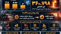 فولاد خوزستان؛ وقتی بحران انرژی به آزمون راهبری تولید تبدیل می‌شود
