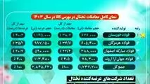 فولاد خوزستان، پیشتاز بازار تختال فولادی ایران در سال ۱۴۰۳