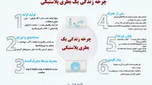 چرخه زندگی یک بطری پلاستیکی
