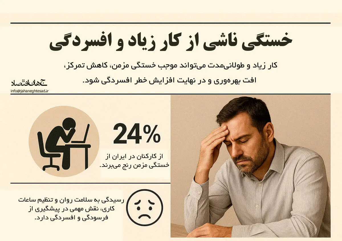 خستگی ناشی از کار زیاد و افسردگی 